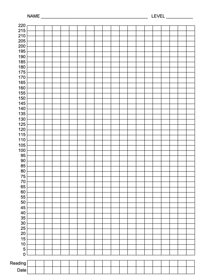 Graph. 220 word graph with name and level at the top.